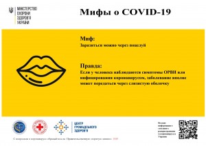 Міф 4 Поцілунки