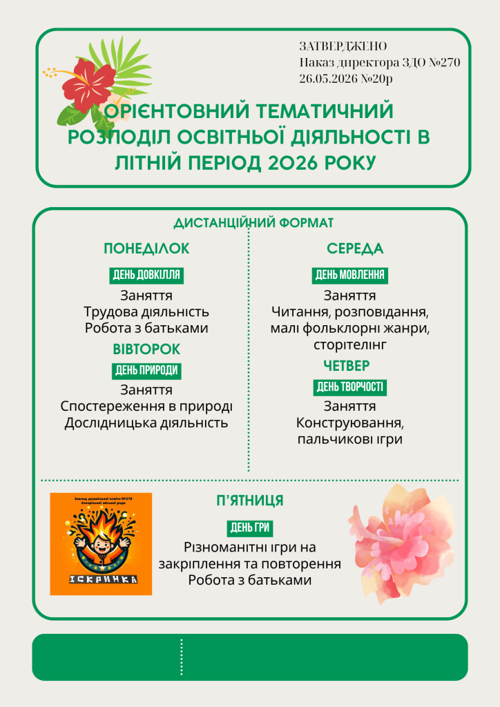 Орієнтовний тематичний розподіл освітньої діяльності в літній період 2025 року